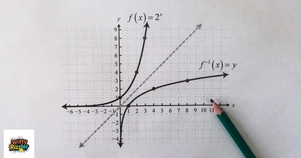 Math Rizz Lines